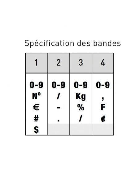 Trodat numéroteur à encrage séparé 1574