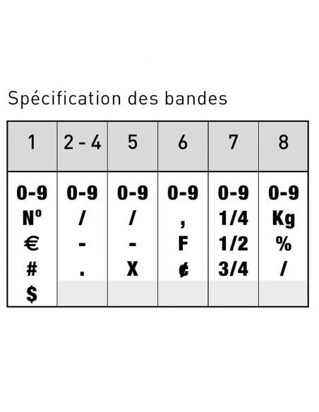 Tampon numéroteur 8 chiffres de 7 mmà encrage séparé trodat  1578