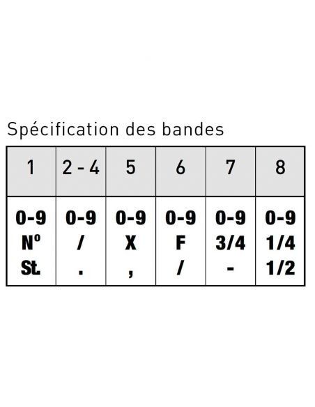 Tampon numéroteur 8 chiffres de 18 mm trodat  à encrage séparé 15188